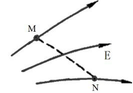 如图1-3-4所示电场中某区域内电力线，将一负点电荷从M点移到N点,则必有：  图1-3-4: 电场