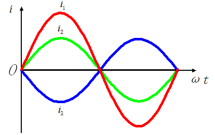 【单选题】如图所示交流电的波形，下列说法不正确的是（）。 