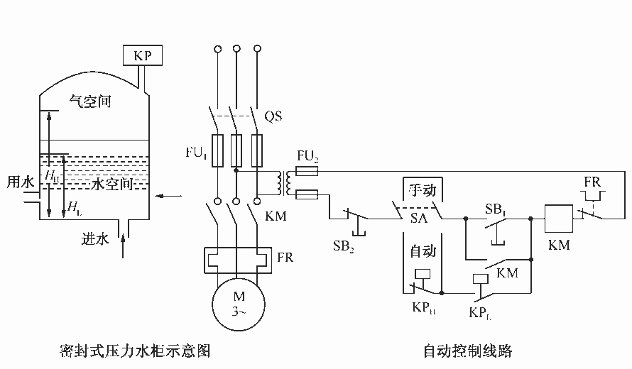海（淡）水压力水柜的原理图及水泵电机自动起停控制线路如图所示。在水柜水位_____，压力继电器KP（