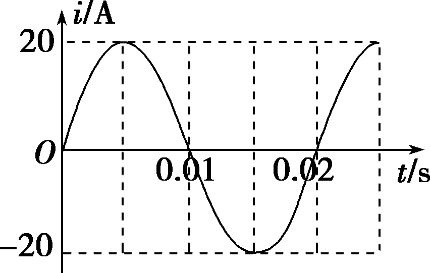 某正弦交流电的i－t图象如图所示，则该电流的() 