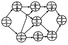 单代号网络计划中的关键线路为（）。  