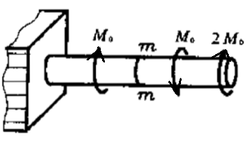 一受扭圆棒如图所示，其截面 m-m 上的扭矩等于 A、0B、C、D、