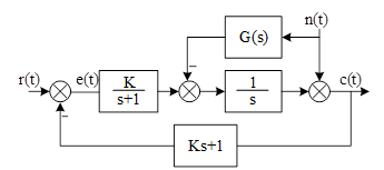 系统结构及参数如图所示，设计G(S)=()时，可使n(t)作用下，。