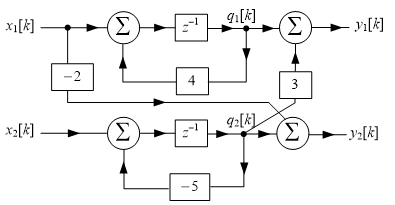 已知某离散时间LTI系统的模拟框图如下图所示，和为状态变量，若描述该系统的状态方程为，则矩阵应等于 