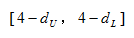 A、D—W检验只适用于一阶线性自回归形式的序列相关B、D.W.统计量的取值范围是[0,4]C、当D.