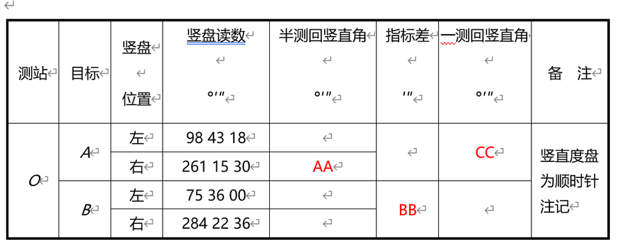 图示为竖直角观测记录表，计算表格中AA数值（）