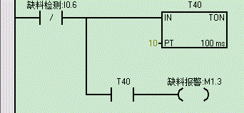 当料仓底部没有工件时，I0.6信号为0，下面的梯形图中，I0.6常闭触点接通，启动延时，1秒后M1.