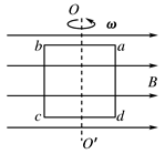 如图所示如图所示，一正方形线圈abcd在匀强磁场中绕垂直于磁感线的对称轴OO′匀速转动，从O向O′观