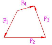 下图是由平面汇交力系作出的力四边形，这四个力构成力多边形封闭，该力系一定（） 