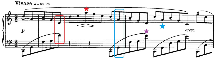  根据该谱例的节拍记号与音值组合法的特点综合判断，该谱例的节奏型属于：