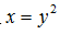 由曲线及所围成的图形绕y轴旋转一周所得旋转体体积为（）。