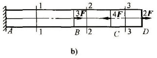 4-1 试求图b所示各杆1-1, 2-2 和3-3 截面上的轴力，并画出轴力图。 