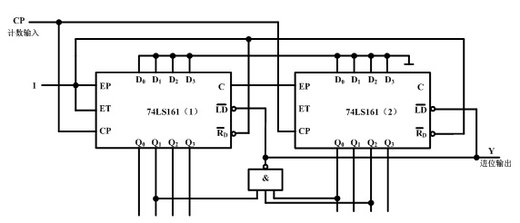 下图所示电路是一个 分频（填数字）的分频器。 [图]...下图所示电路是一个 分频（填数字）的分频器
