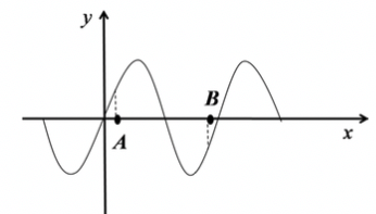 一平面简谐机械波在t时刻的波形如图所示。若下一时刻A处质元的弹性势能会减小，则下列说法正确的是 
