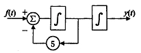 某线性时不变连续时间系统的模拟框图如下图所示，则描述该系统输入输出关系的方程为 