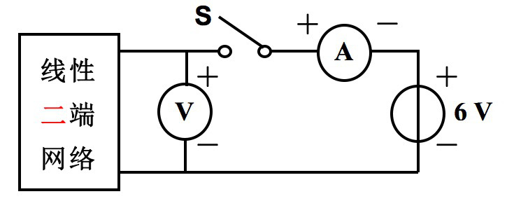 图示电路中，S 断开时，电压表V的读数为10V，S 闭合时，电流表A读数为1A，则该线性二端网络的戴