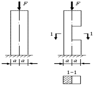 [图]如图所示，横截面为正方形的短柱承受载荷F作用，若...如图所示，横截面为正方形的短柱承受载荷F