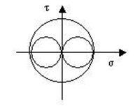 根据下面的应力应变张量，判断出单元体的变形状态。 