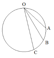 5.如图所示，物体从竖直放置的圆周顶端O点分别沿不同长度的弦OA、OB和OC由静止开始下滑，阻力忽略