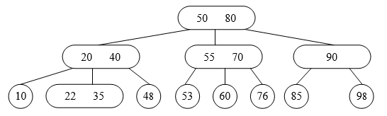 已知一棵 3 阶 B-树如下图所示： [图] （1）画出在上图中...已知一棵 3 阶 B-树如下图