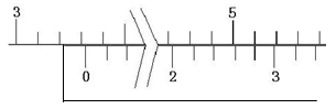 【单选题】用游标尺测量长度时，游标尺示值如图所示，其读数为 