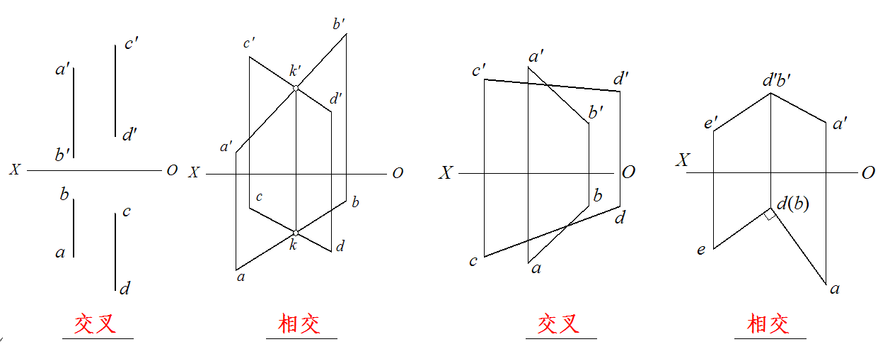 下面4个图中两直线的相对位置关系判断是正确的。 [图]...下面4个图中两直线的相对位置关系判断是正