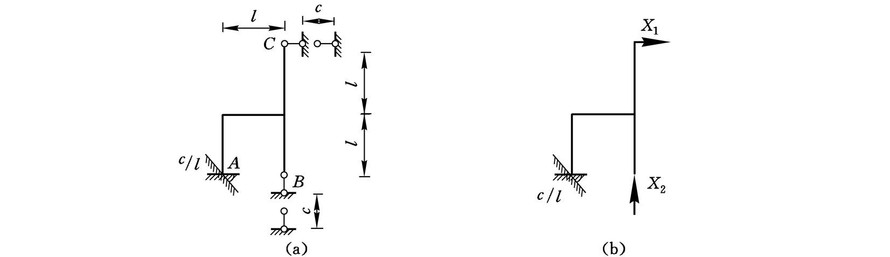 图a所示结构,EI=常数,取图b所示体系为力法基体体系,（去掉与X1、X2相应的支杆),则建立力法典