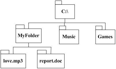 下图所示的是操作系统文件的逻辑组织结构，它是一种（）结构。