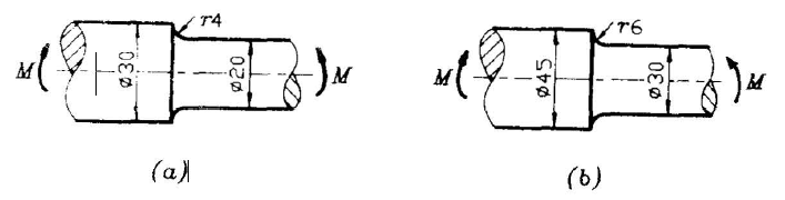 两轴的材料相同，受力及尺寸分别如图（a) 、（b) 所示，比较两轴的有效应力集中系数和尺寸系数则有_