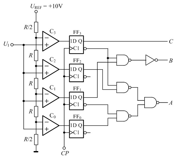 并行比较型A/D转换电路如下图所示，设   = +10V。试分析电路工作原理，当电路输入   = 9