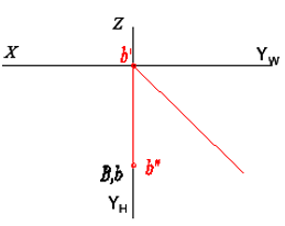 已知Y轴上有一点B，该点的其余两个投影的正确答案是（）。 A、B、