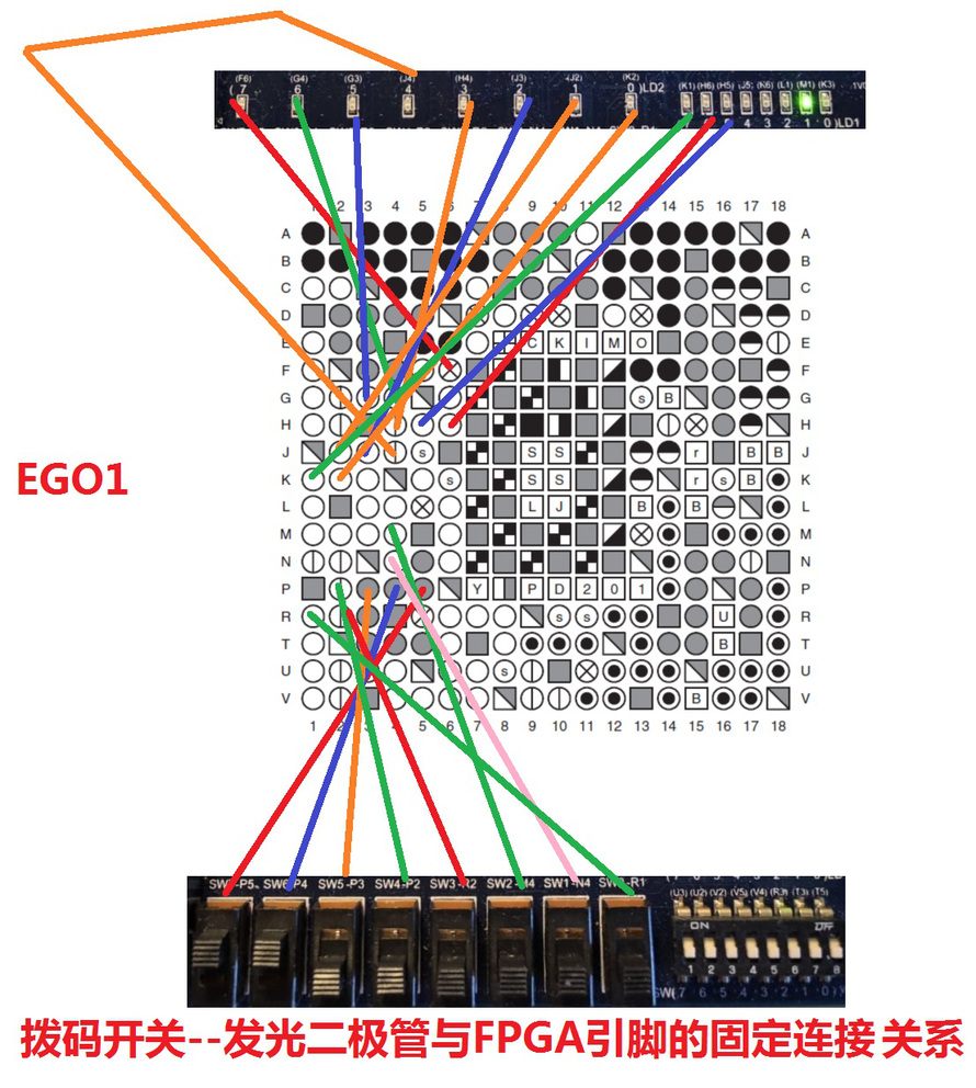 最左侧的拨码开关与FPGA芯片的哪个引脚连接在一起？ 