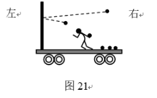 假设有人站在一辆静止的小车上，小车被放置在无摩擦的滑轨上。现在他向一面固定在小车上的竖直挡板扔球。如