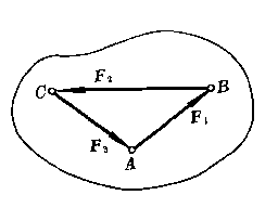 如图所示，在刚体上A、B、C 三点分别作用着三个力F1、F2、F3，三力的大小恰好三点间的距离 AB