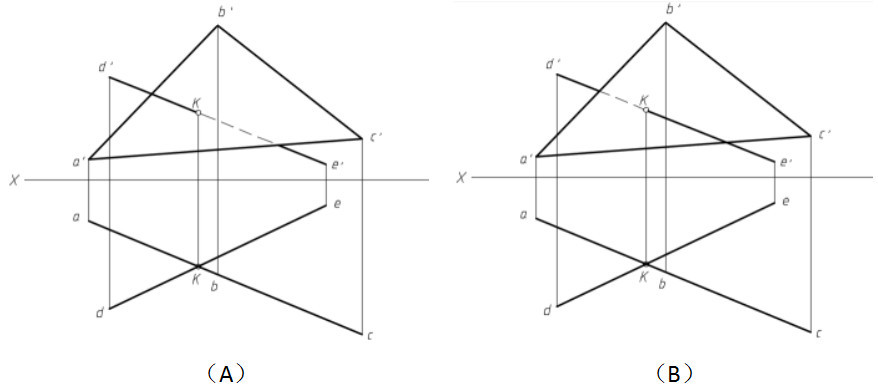 下面两图中，直线与平面相交投影图绘制正确的是（） [图]...下面两图中，直线与平面相交投影图绘制正