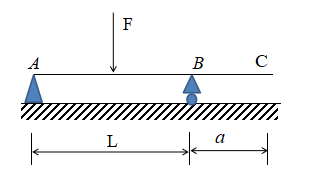 如图所示，外伸梁在荷载F作用下产生变形，则下列叙述中，错误的是（） 