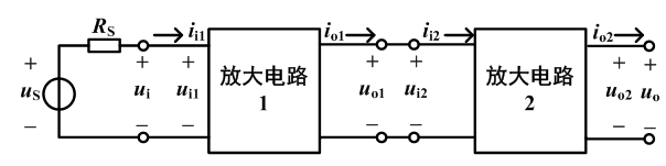 对于如图所示的多级放大电路，其输出电阻为()。 