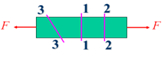 1-1和2-2横截面，3-3横截面变形前后是否平行？（） 