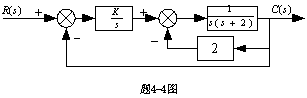 已知系统结构如下图所示，其根轨迹图为  