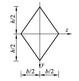 图示菱形截面梁绕z轴弯曲。已知横截面上的剪力为FS，试确定横截面上最大切应力发生的位置。（可用矩形截