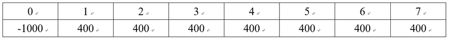 已知某项目的现金流表如下，计算投该项目的静态投资回收期。若基准贴现率为22%，求该项目的动态回收期。