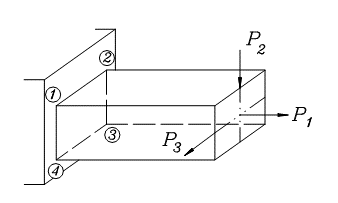 A member made of cast iron is subjected to three f