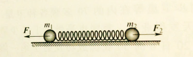 质量分别为和的两个小球，连接在劲度系数为k的轻弹簧两端，并置于光滑的水平面上，如图所示。今以等值反向
