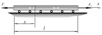 图所示长为 、横截面面积为A 的均质等截面杆,两端分别受 和 力作用() ，杆内应力沿杆长的变化关系