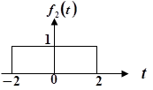 已知f1(t)和f2(t)波形如下，若f(t)=f1(t)*f2(t)，则f(0)= （） 