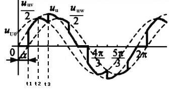 在三相三线交流调压电路中，输出电压的波形如下图所示，在t1~t2时间段内，有（）晶闸管导通。 