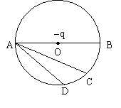 一电量为－ｑ的点电荷位于圆心Ｏ处，Ａ、Ｂ、Ｃ、Ｄ为同一圆周上的四点，如图所示．现将一试验电荷从Ａ点分