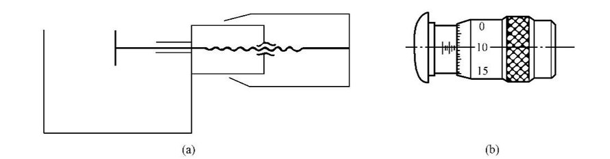 如图所示，螺旋千分尺的圆锥标尺刻有100条刻线，如果每条刻线对应的螺杆轴向位移为0.005mm。螺杆
