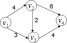 对于题图所示的有向网， （1）给出该图对应的邻接矩阵、邻接表和逆邻接表； （2）判断该图是否为强连通