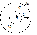 【单选题】如图所示,在真空中半径分别为R和2R的两个同心球面,其上分别均匀地带有电荷+q和-3q.今